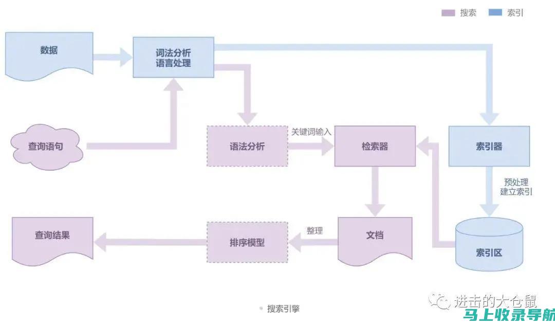 驾驭搜索引擎营销与搜索引擎优化：赋能您的数字策略