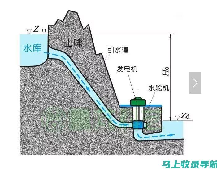 水利站站长级别详解: 揭开公务员职务等级的面纱