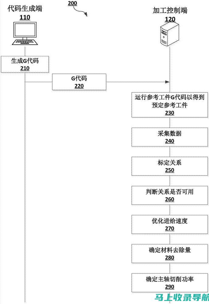 速度优化秘诀：加快网站加载时间以获得更好的用户体验