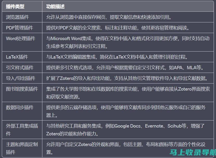 在Zotero中导入和管理Elsevier Sciencedirect引文