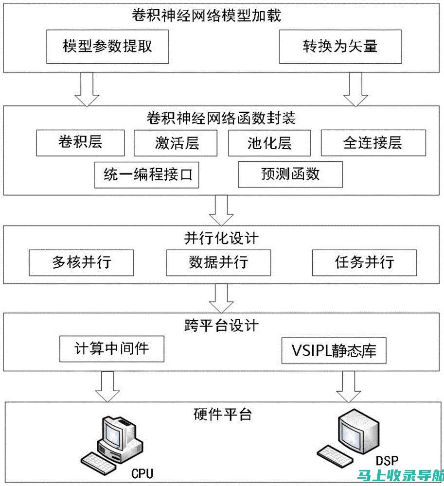 87平台：多渠道整合营销，打造立体营销体系