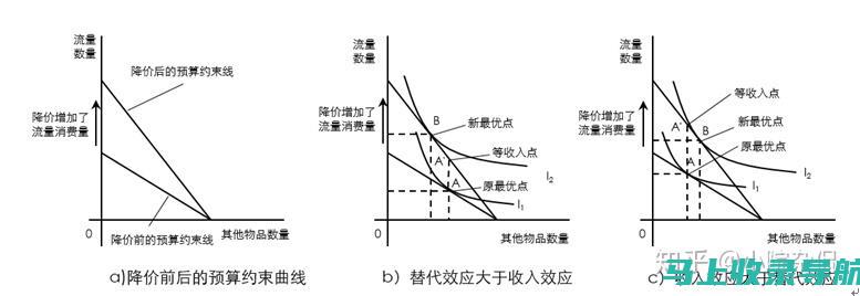 流量爆发的利器：SEO专家视频全集助你提升网站业绩