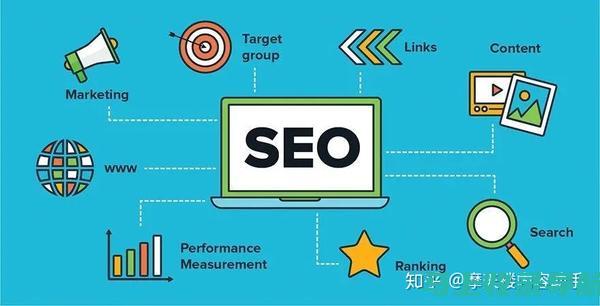 SEO 赚钱案例研究：深入了解成功的 SEO 策略