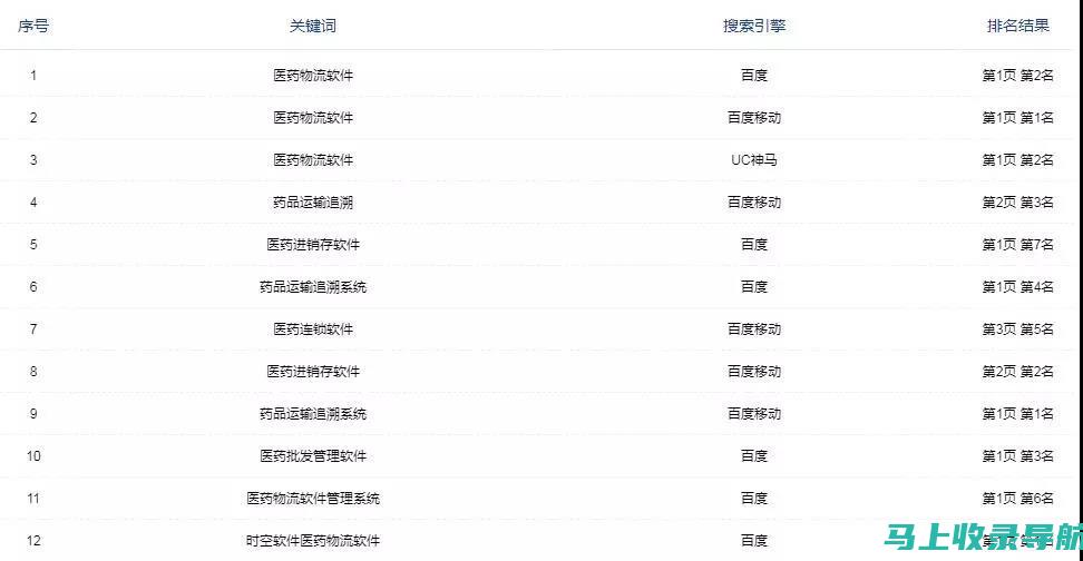 SEO 赚钱大师班：向行业专家学习成功秘诀