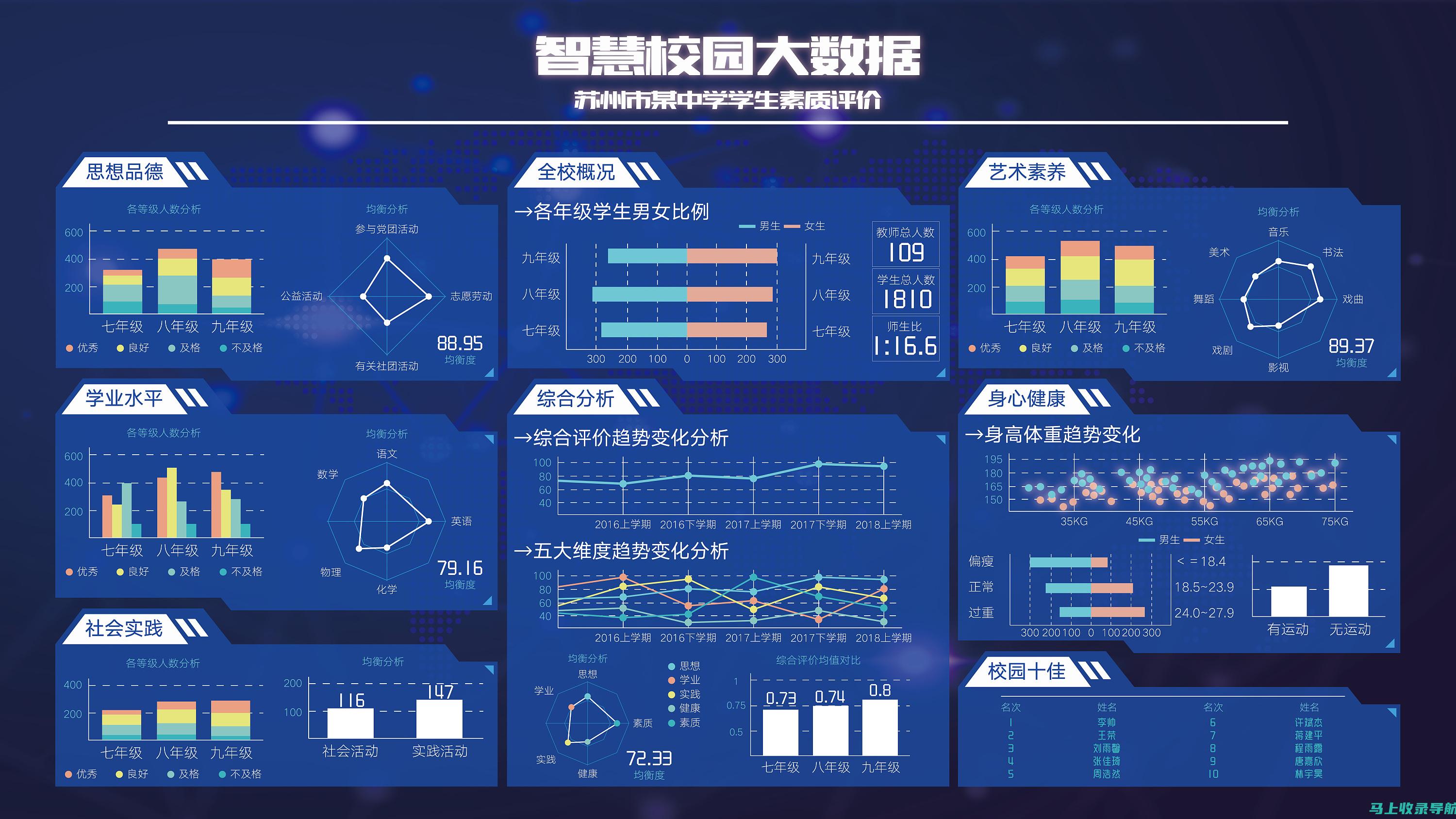 镇统计站站长探索创新技术赋能统计工作