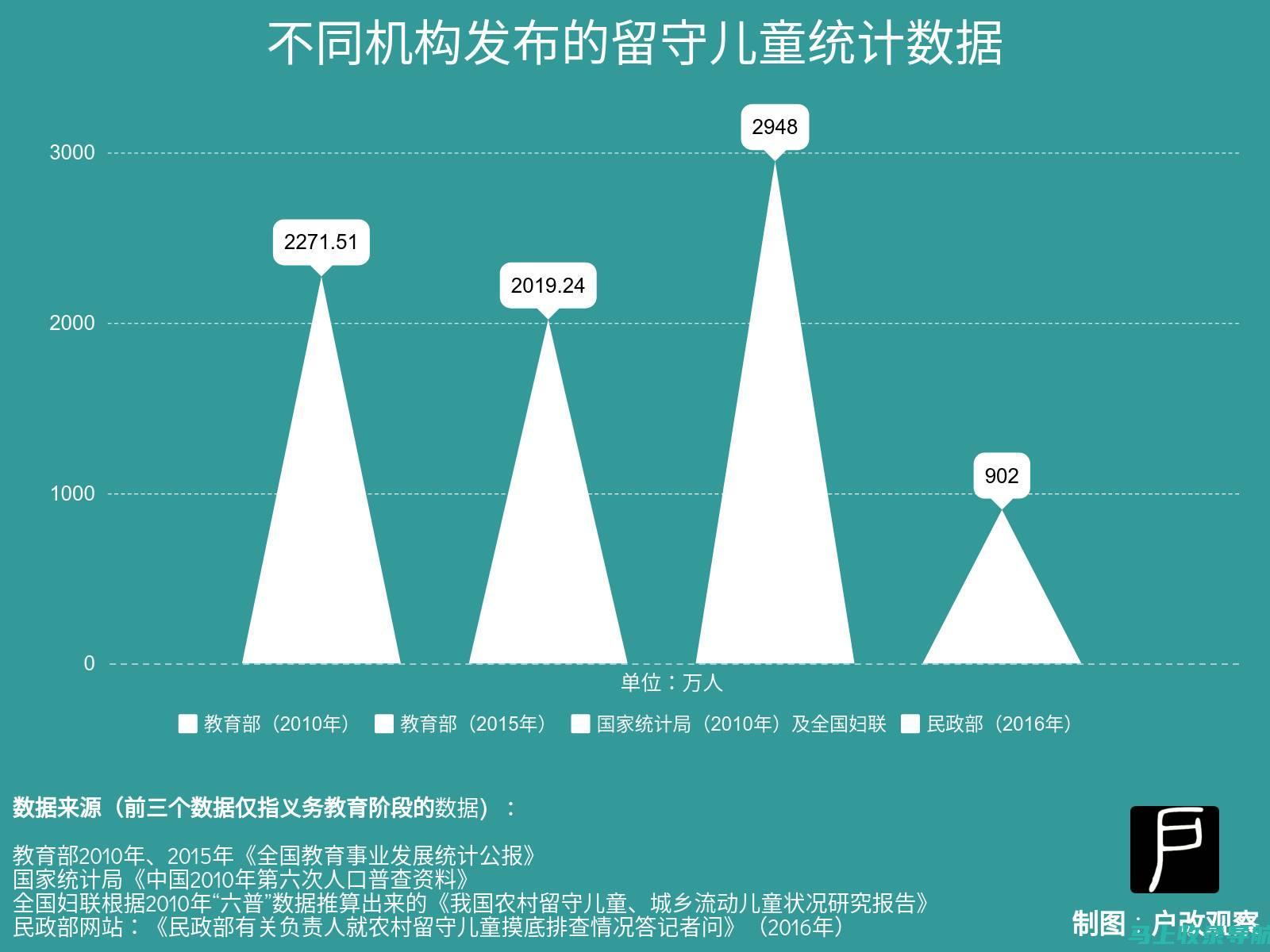 统计数据背后的故事：镇统计站站长揭秘数据背后的民生真谛