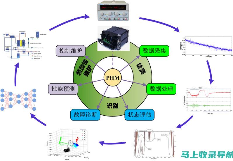 识别改进领域：通过分析您的数据，您可以识别网站 SEO 的薄弱点和改进的领域。