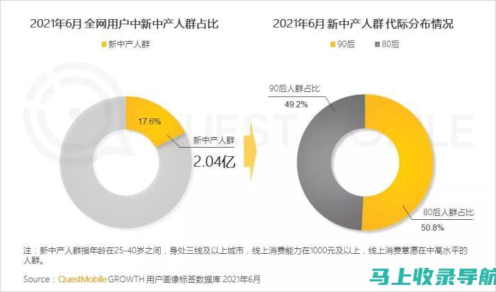 借助站长统计官方网站的专有见解，优化您的广告系列