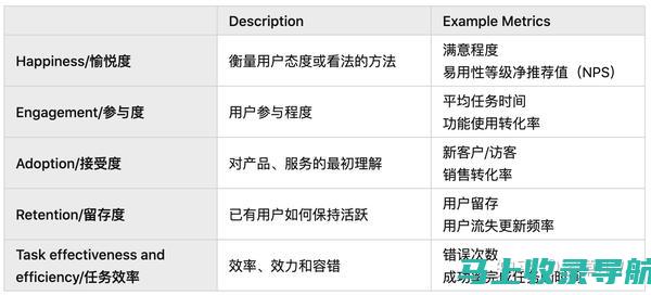 网站分析：衡量您的在线表现并进行明智的决策