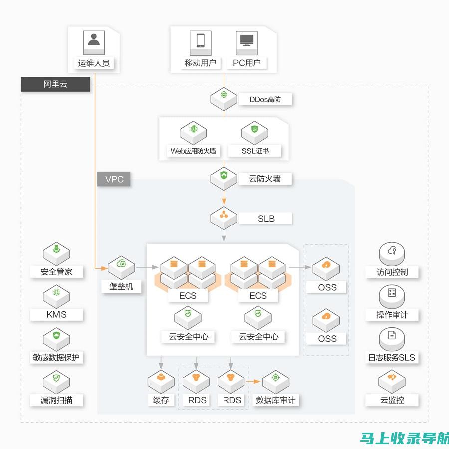 网站升级：保持您的网站与最新趋势和最佳实践同步