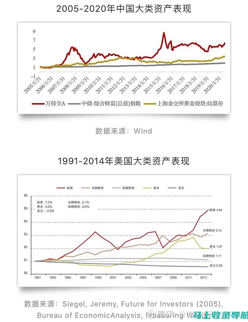 提升投资回报率：SEO 推广如何为您的业务带来丰厚回报