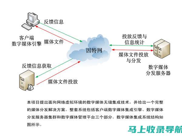 无缝集成数字营销：SEO 推广与其他营销策略协同作用