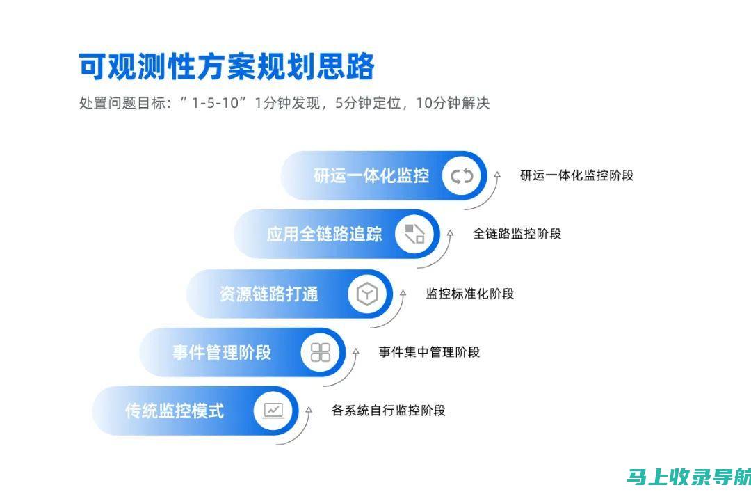 持续监控和优化：推动您的 SEO 努力获得成功