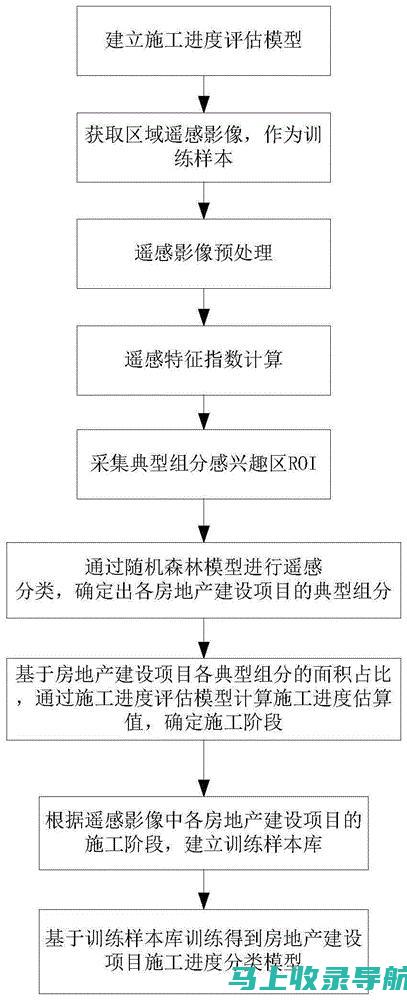 评估您的进度：SEO公司排名教程中的分析和报告