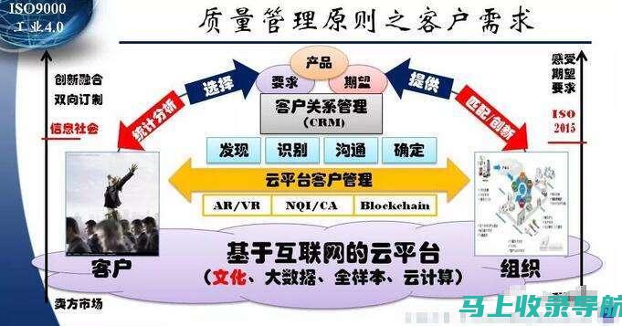 质量管理法规政策