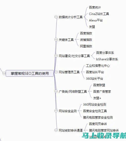 SEO新手视频课程：提升网站排名，增加流量