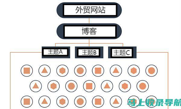 国际市场搜索引擎优化指南：整合本地化策略，提升海外知名度