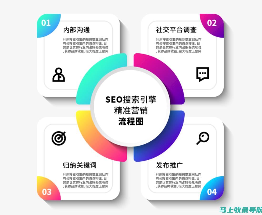 网站技术SEO: 确保您的网站符合搜索引擎准则