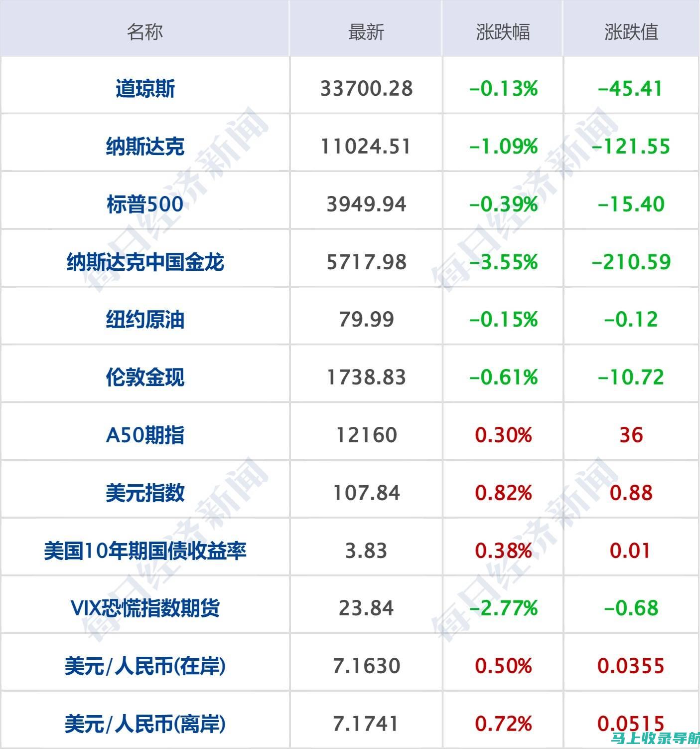 早间新闻三分钟课堂：冯站长领你轻松学新闻