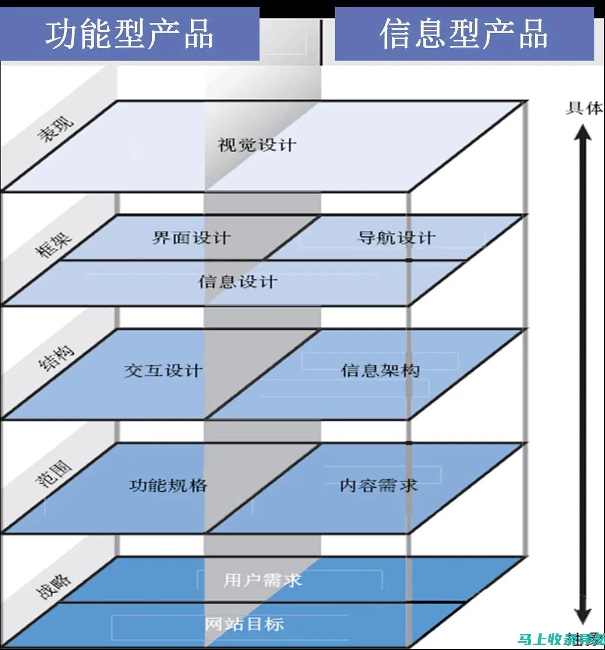 评估网站加载速度