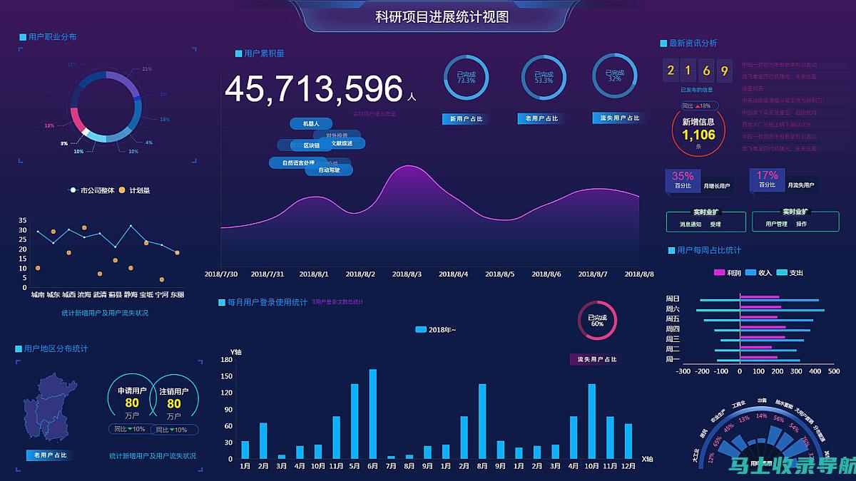 数据收集：使用百度统计、谷歌分析等工具收集网站流量、用户行为和关键词排名等数据。