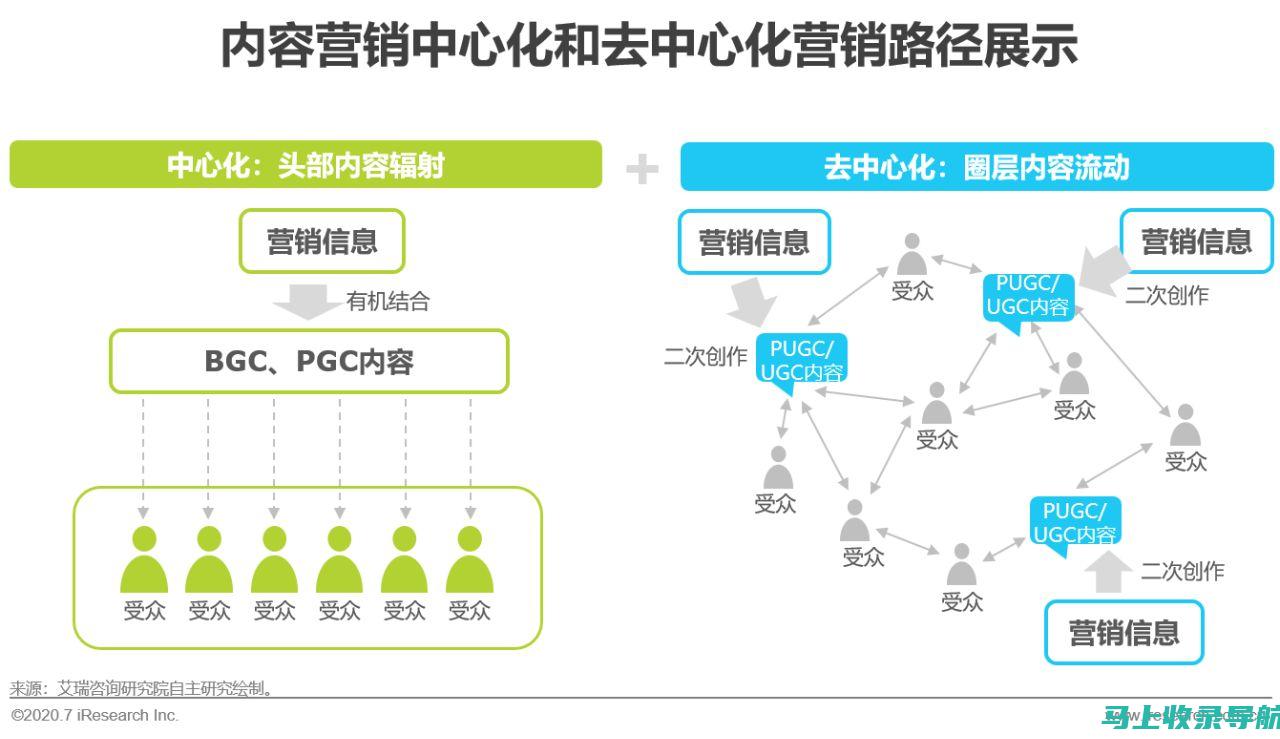 利用内容营销增强SEO功效：提高网站排名的技巧