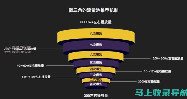 优化抖音短视频以获得更高的搜索排名：全面指南