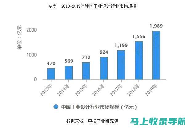 分析行业趋势：了解行业内热门话题和关键词。