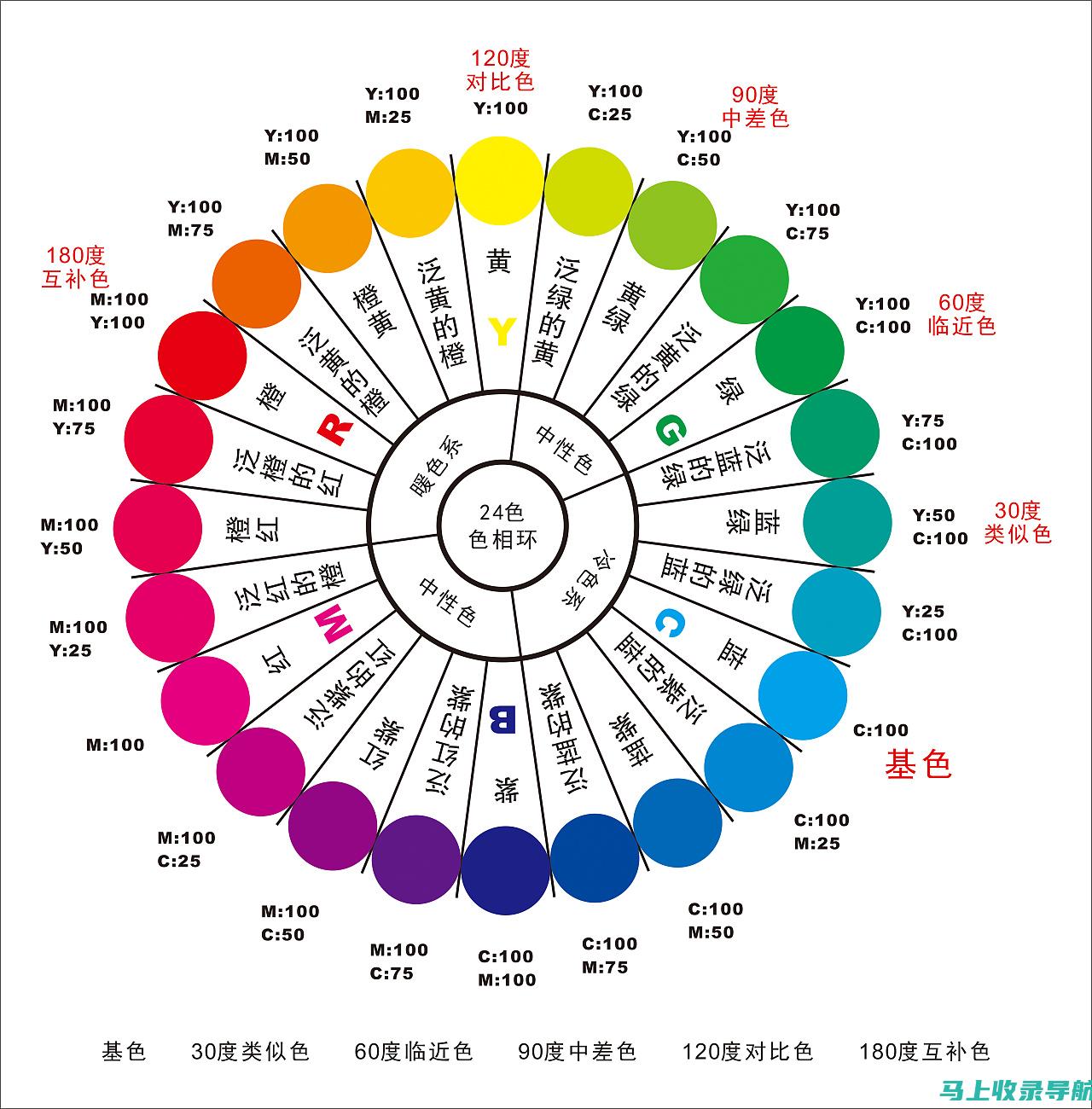 使用对比色：利用对比色让封面和缩略图更显眼。