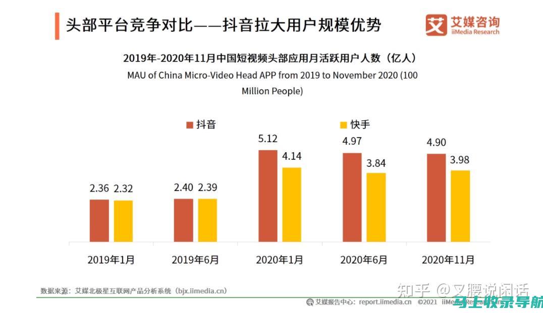 使用抖音数据分析工具：分析视频播放量、点赞量、评论量等指标。