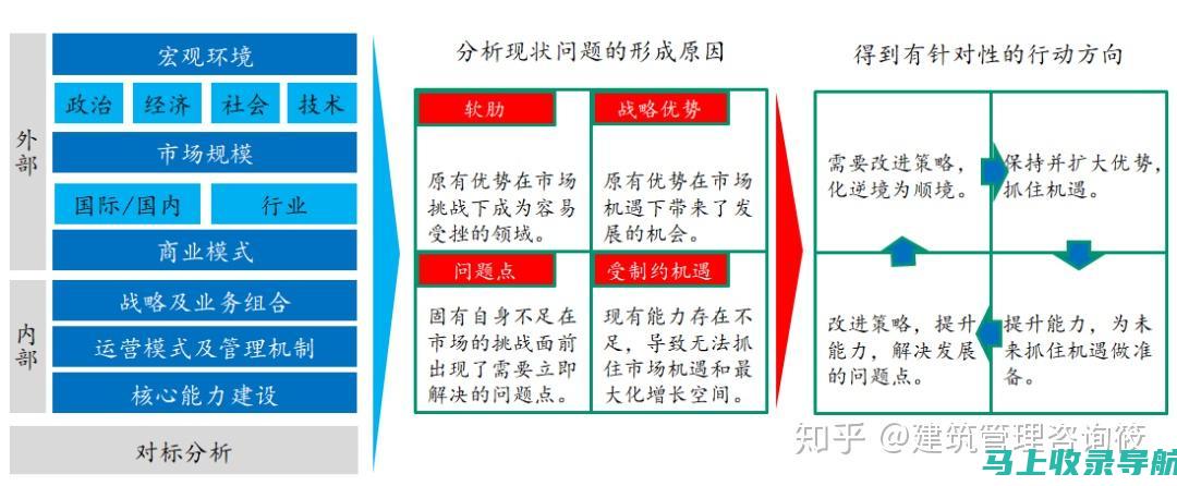 实施新技术：站长应愿意实施新技术，例如移动支付和数字标牌，以增强客户体验。