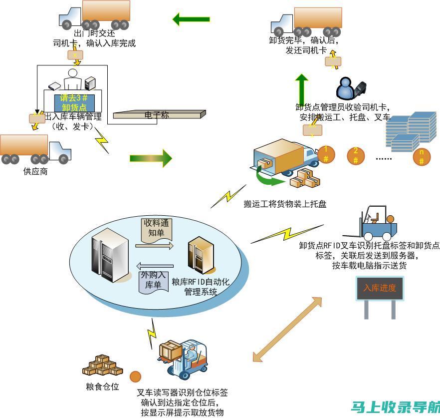 实现仓储数字化：网格仓站长考核数据分析，赋能智能仓储管理