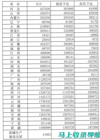 2023年乡镇统计站工作总结：发挥统计优势，助推乡村产业振兴