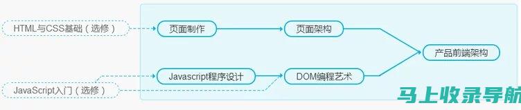 精通网站建设：从进度管理到成功实施