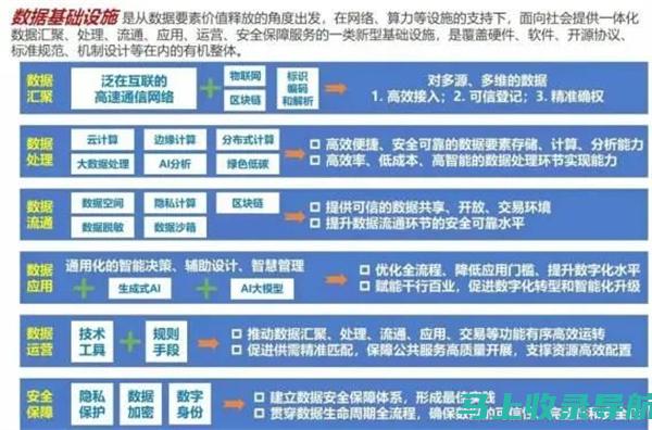 统计局站长的视角：经济数据中蕴藏的机遇与挑战