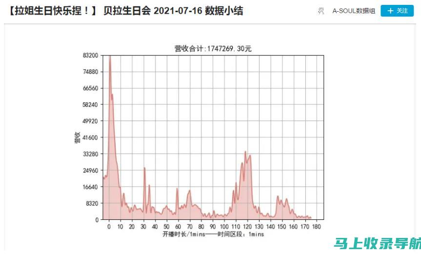 B站舰长福利大盘点：尊享徽章、独家礼物和更多惊喜