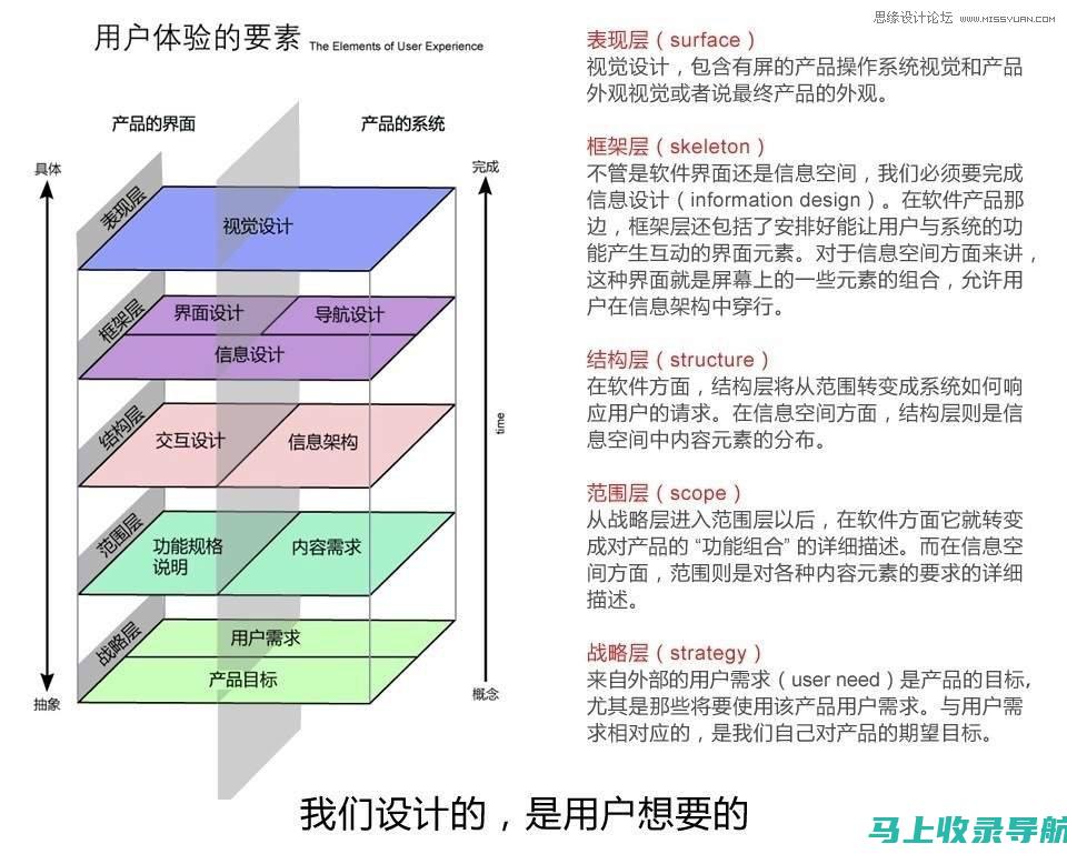 网站的易用性