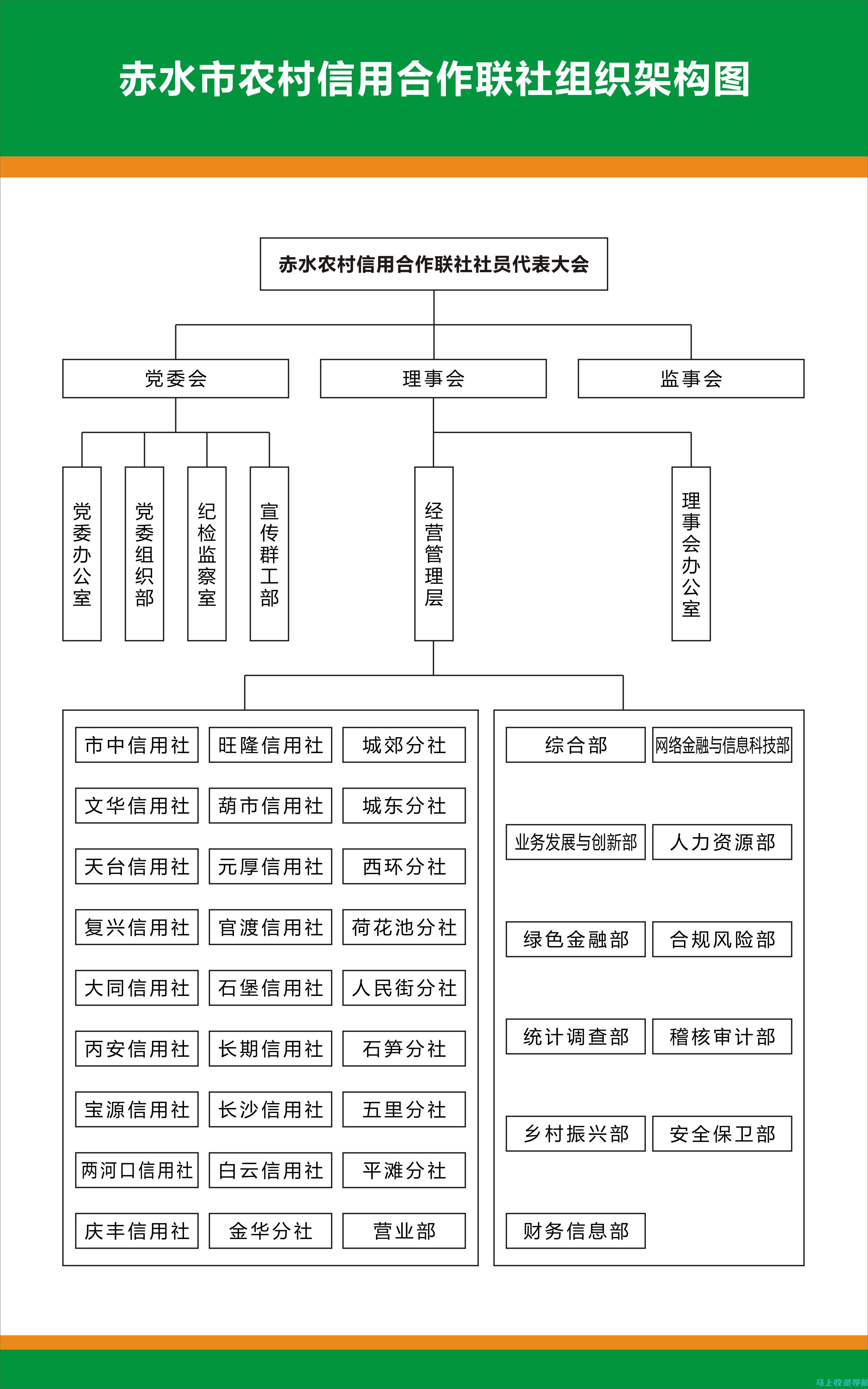 加入与您的行业相关的组织可以展示您的性