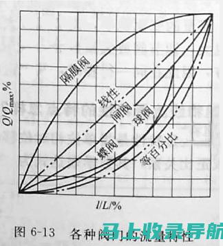 无需付费广告或推广活动