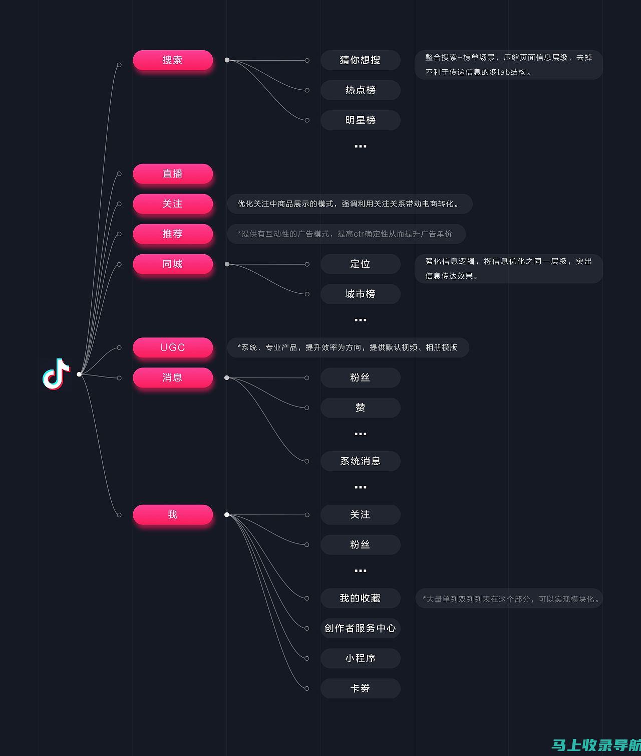 提升你的视频排名并解锁流量洪流