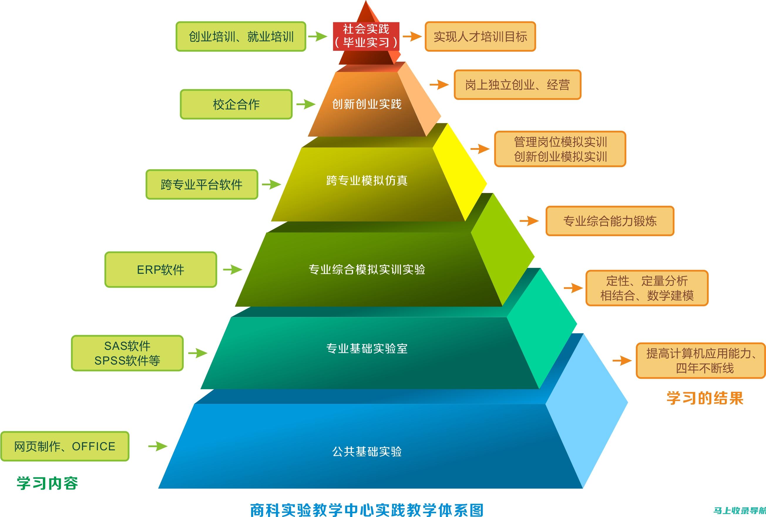 部署模板：解压模板压缩包，将文件上传到你的网站服务器。