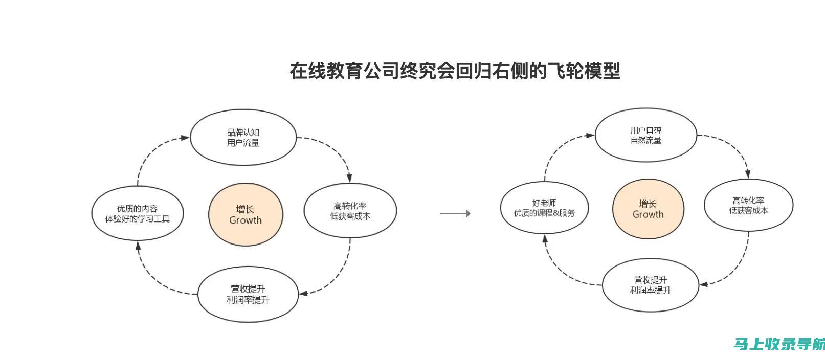 社交媒体飞轮：海外 SEO 推广工具的社交媒体集成指南