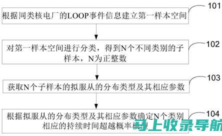 超越基础知识：高级网站站点设置技术