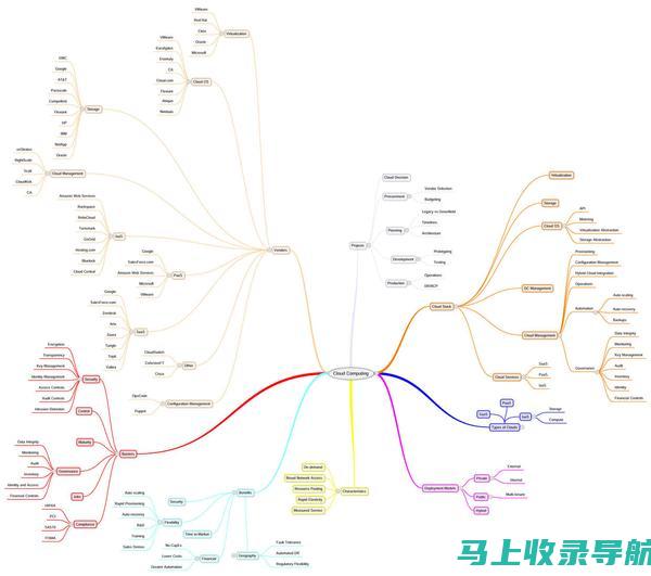 云端表格的力量：免费表格网站让您的表格随处可用