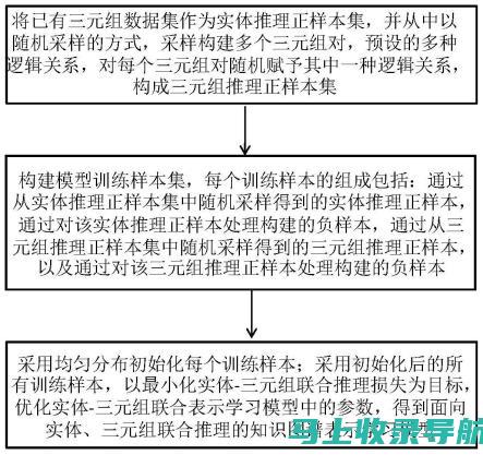 整合第三方应用程序：将免费表格网站与您喜爱的工具连接起来