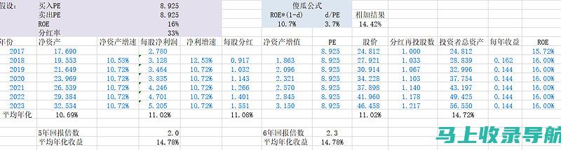 表格的未来：免费表格网站如何塑造数据收集的格局