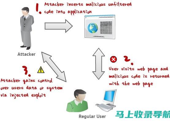 解锁网站潜力的终极指南：探索国外最佳站长工具