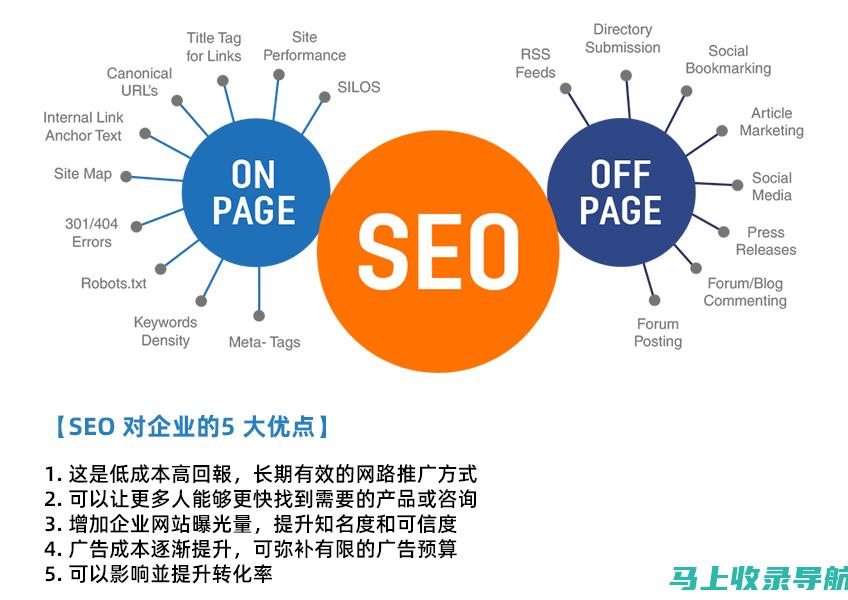 百度 SEO 网站优化优化：持续优化，保持排名优势