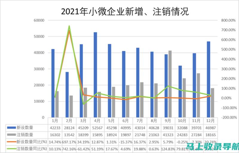 为浙江企业量身定制的网站优化策略