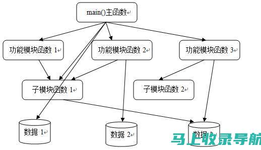 面向初学者的